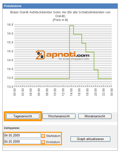 Der Online-Dienst Apnoti.com zeigt Preisschwankungen von Produkten in Amazon an (Bild: Apnoti).
