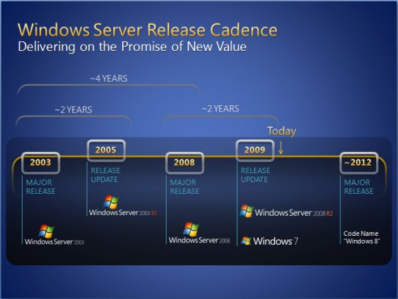 In einer Präsentation auf der PDC 2009 sagte das Microsoft-Server-Team, dass Windows 8 möglicherweise 2012 erscheint (Bild: Msftkitchen.com).
