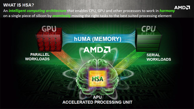 AMD HSA