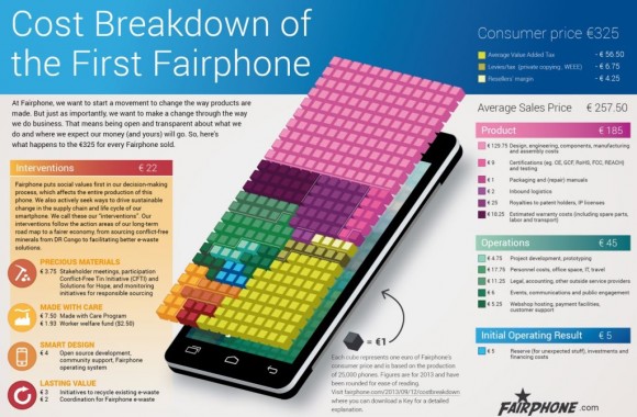 fairphone-kosten-aufgeschluesselt-1024