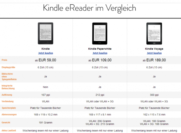  Kindle eReader (Screenshot: ZDNet.de) 
