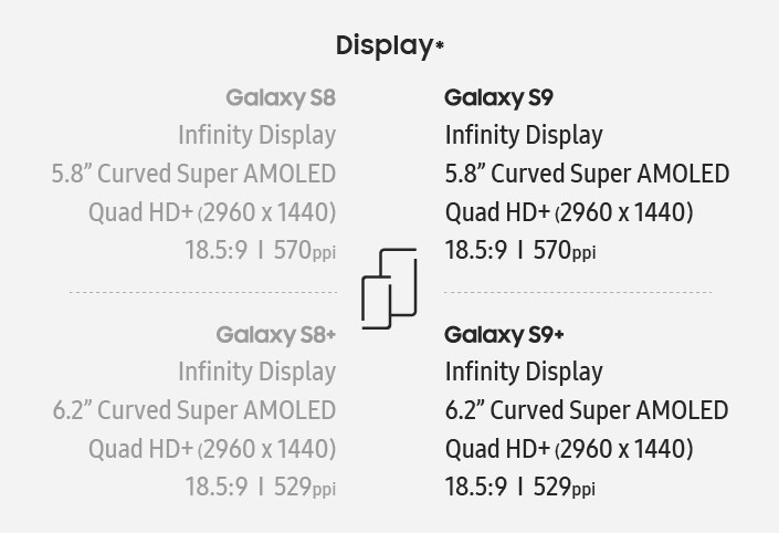 Samsung Galaxy S8 und S9 im Vergleich