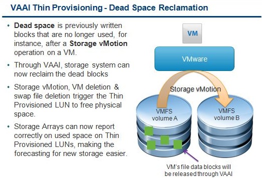 Die Abbildung zeigt, wie mit Hilfe von VAAI beispielsweise bei einem Storage vMotion Prozess ehemals belegte Blöcke (grün markiert), die zu der verschobenen VM gehören, an das Storage Array als "frei" gemeldet werden. Dies geschieht in vSphere Version 5 mit Standard-SCSI-Commands.
