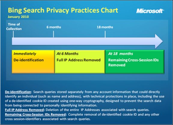 Microsoft speichert - wie von der EU-Kommission gefordert - IP-Adressen aus Suchanfragen nur noch für sechs Monate (Bild: Microsoft).
