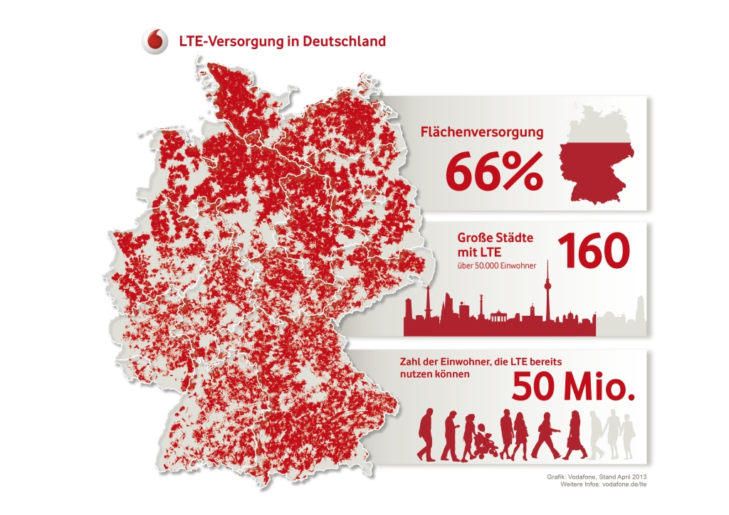 LTE-Status deutscher Mobilfunkprovider | ZDNet.de