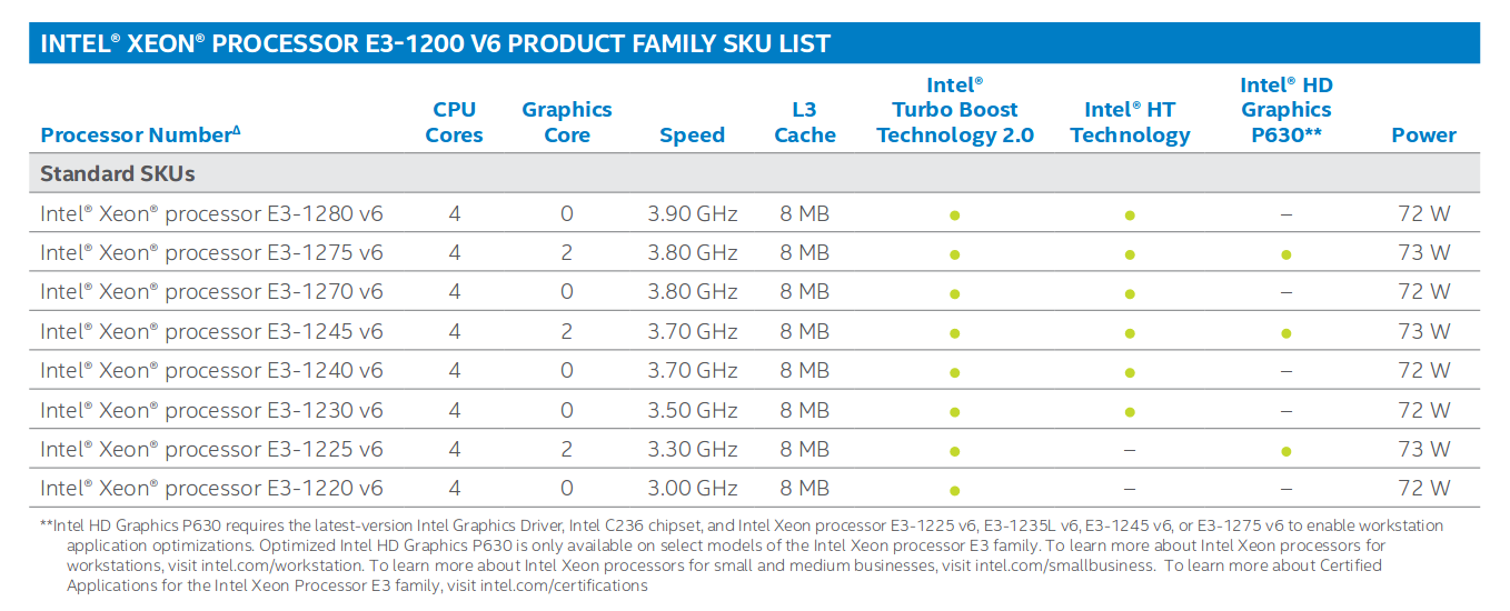 Сравнение процессоров xeon e5. Таблица процессоров Xeon v3. Intel Xeon Processor e3-1285l v4. Xeon e3-1200 v3. Intel Xeon 6534 Turbo Boost Table.