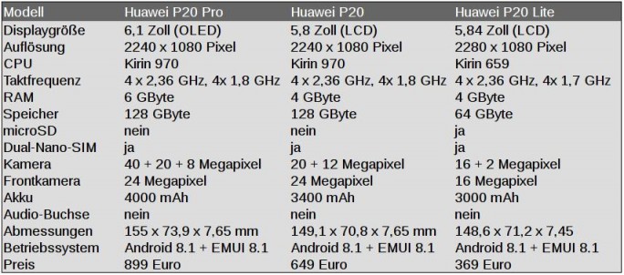 Huawei p20 lite technische daten pdf