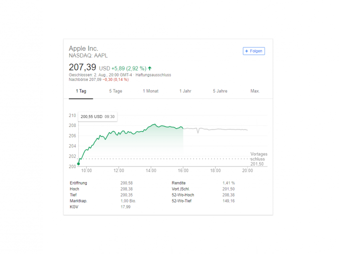   Apple Price Apple (Image: Google) 