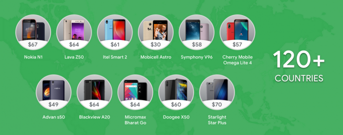   Android Go Edition Intranet Smartphones (Image: Google) 