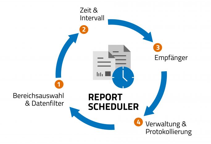 https://www.zdnet.de/wp-content/uploads/2020/05/Abb._2_Disy_Report_Scheduler-684x469.jpg