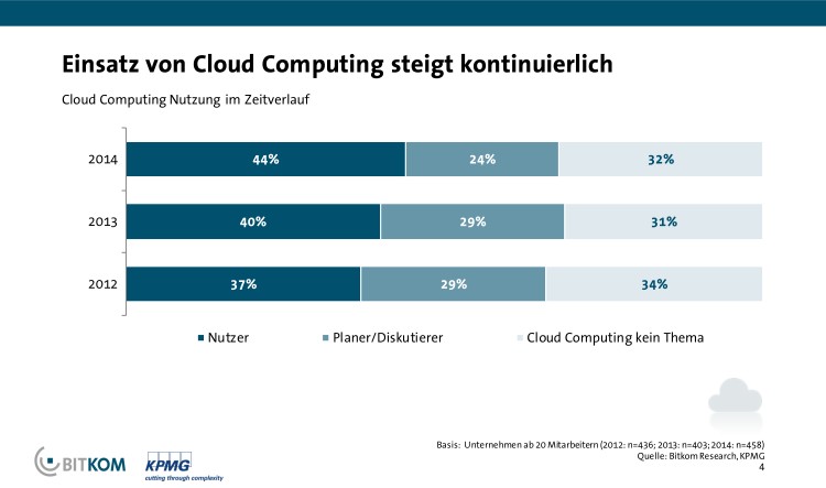 Deutschland Cloud Datentreuhändervertrag Soll Microsoft Kunden Weg