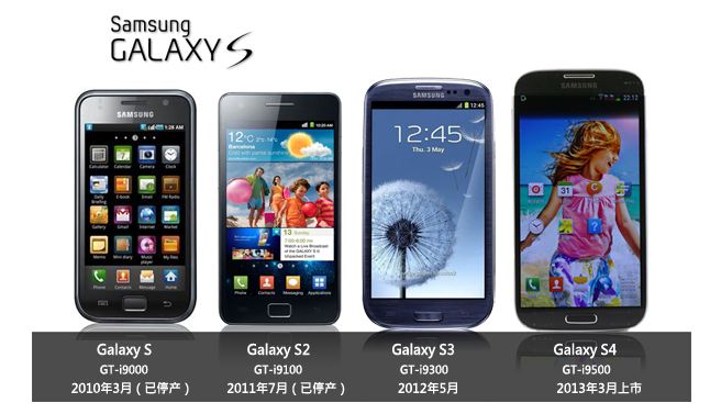 samsung-galaxy-2010-2013